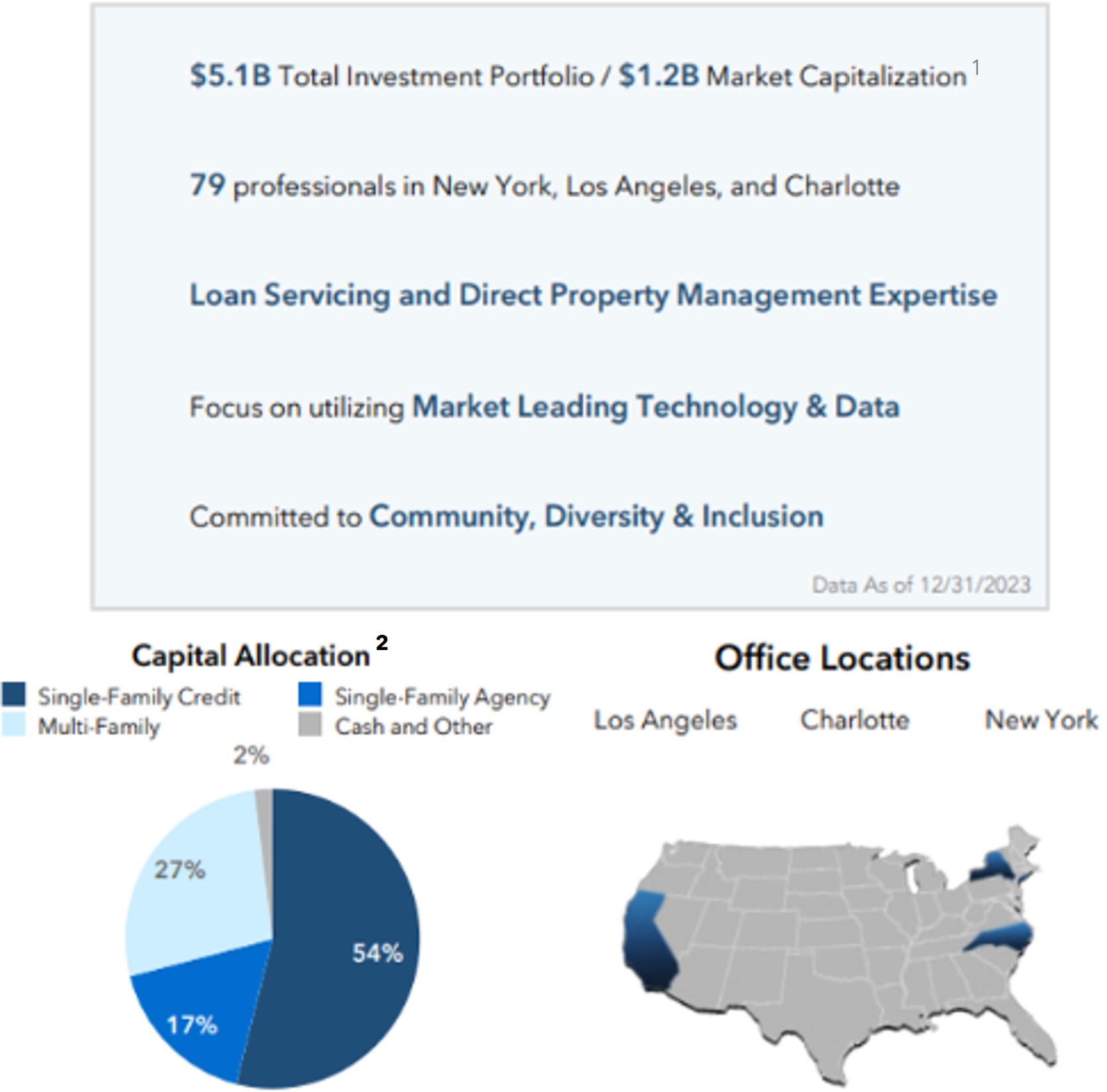 NYMT At A Glance.jpg